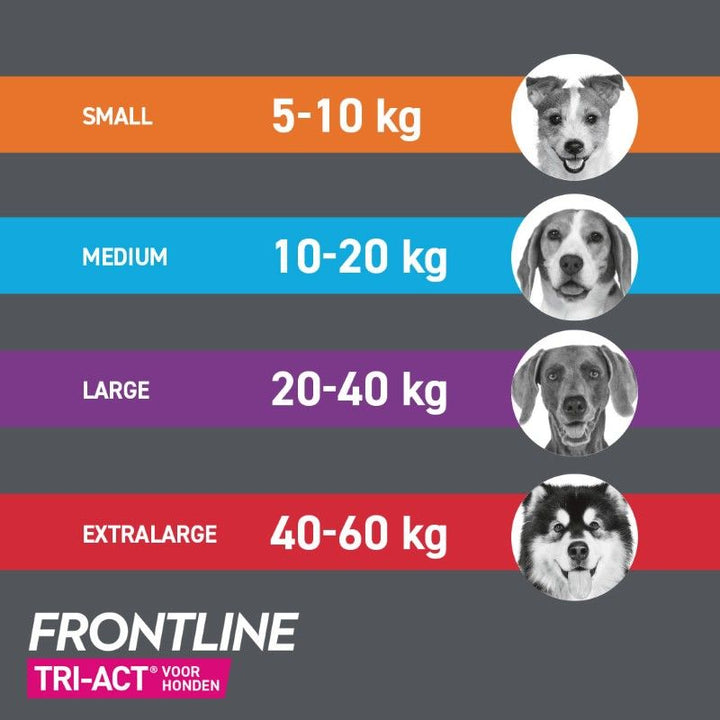 Frontline Tri-Act voor honden