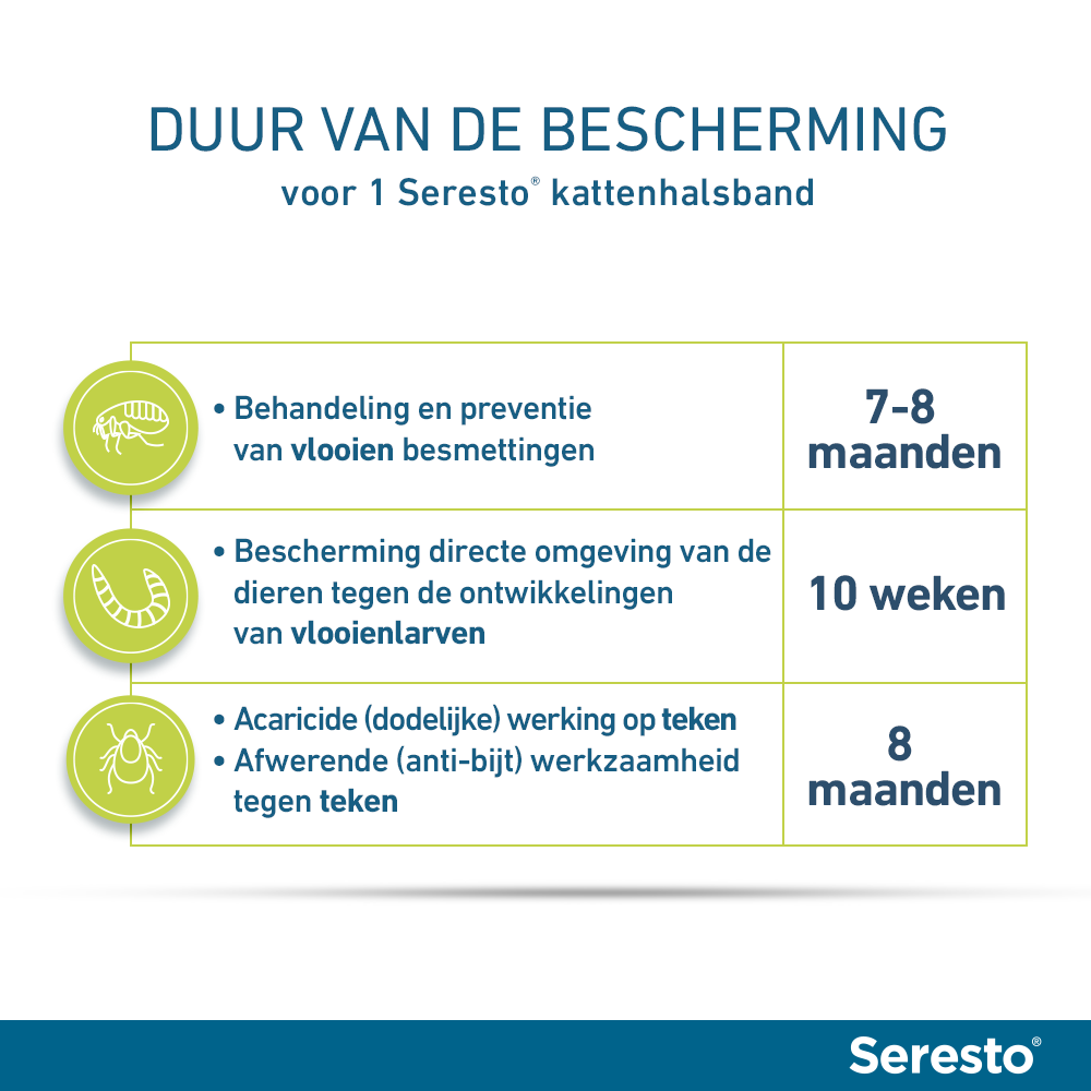 Seresto biedt tot 8 maanden bescherming