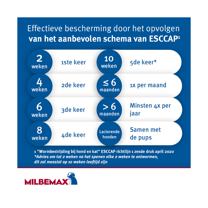 Milbemax Hond schema ontworming
