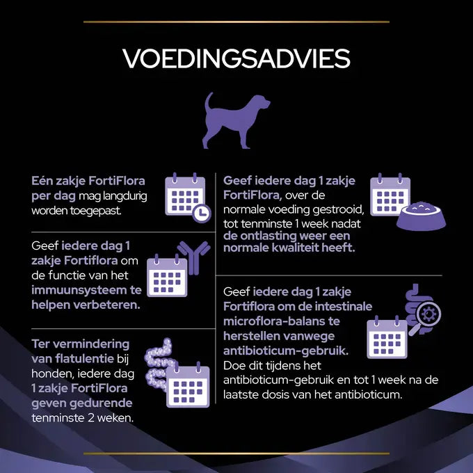 Purina Pro Plan FortiFlora Probiotica Supplement voedingsadvies voor honden