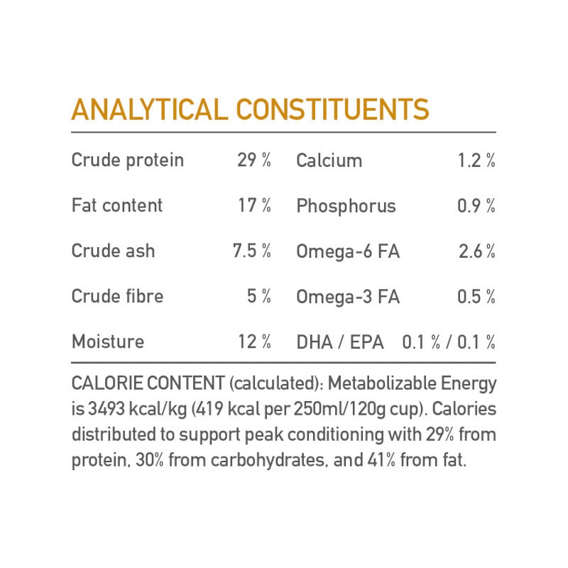 Acana Classics Prairie Poultry Hondenbrokken Analytisch