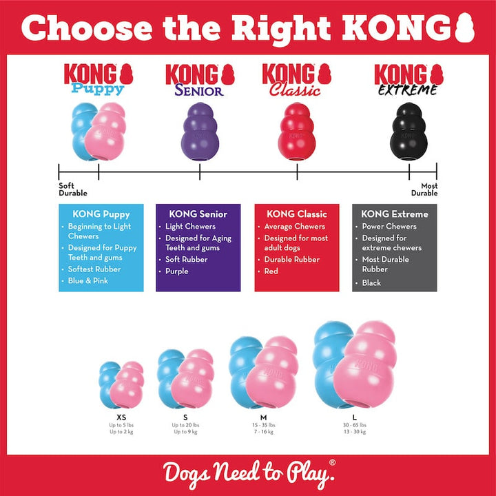 Kong Puppy Keuzehulp