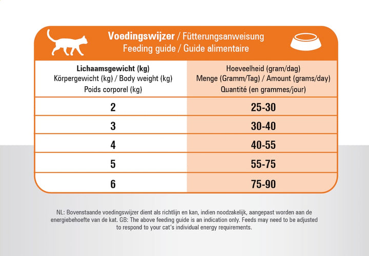 Prins VitalCare Multicat Kattenbrokjes Voedingswijzer